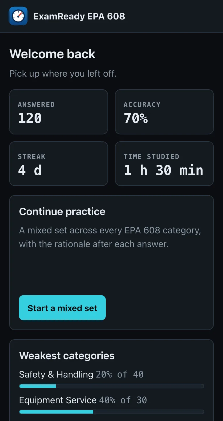 EPA 608 home dashboard on a phone showing questions answered, accuracy, streak and time studied (sample numbers), with a Continue practice card and weakest categories